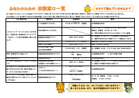 02_【別添】あなたのための相談窓口.pdfの1ページ目のサムネイル